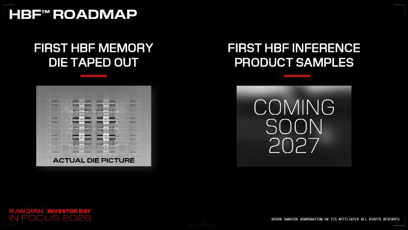 HBFの開発ロードマップ。Sandiskが2026年8月13日に開催した投資家向けイベント「Sandisk Investor Day in Focus 2026」で発表したスライド
