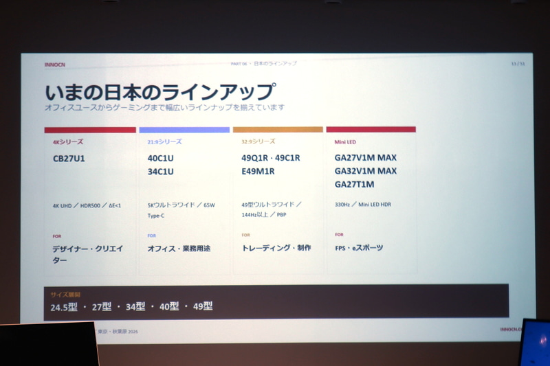 現在の日本市場のラインナップ