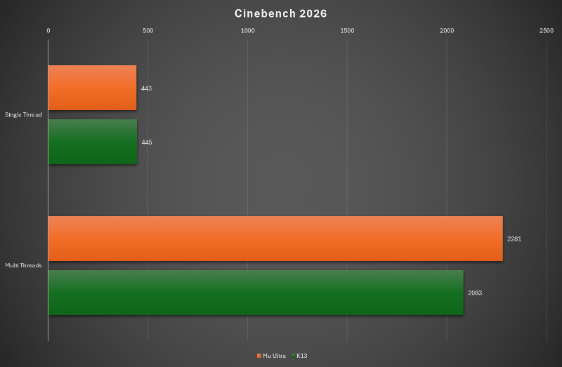 Cinebench 2026