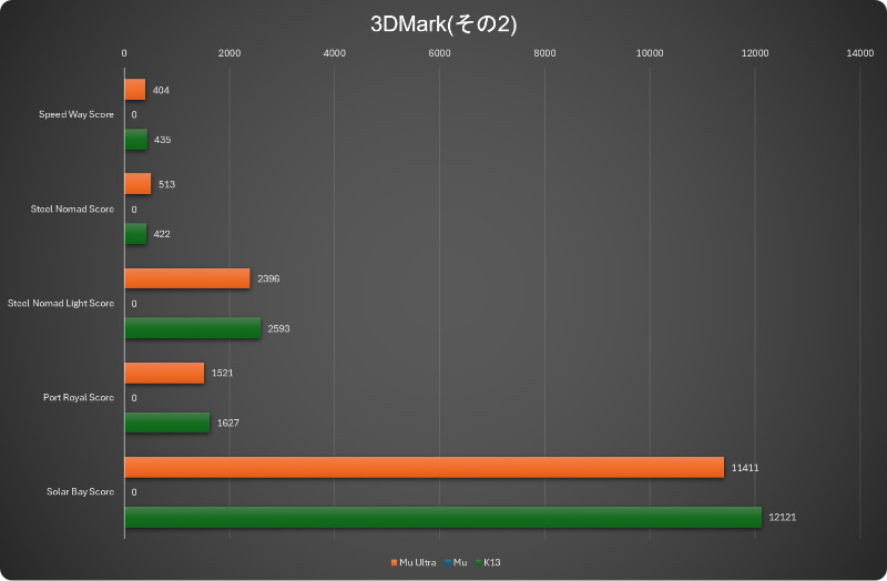 3DMark(その2)