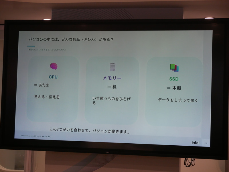 たとえ話を用いて、分かりやすく説明した