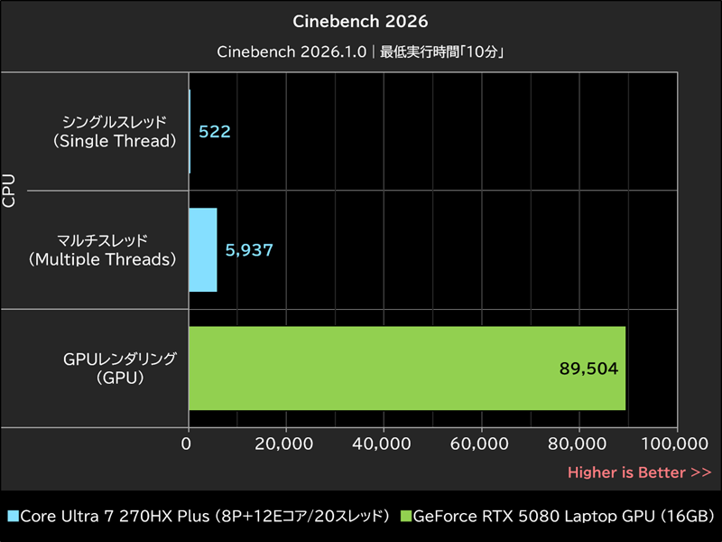 Cinebench 2026