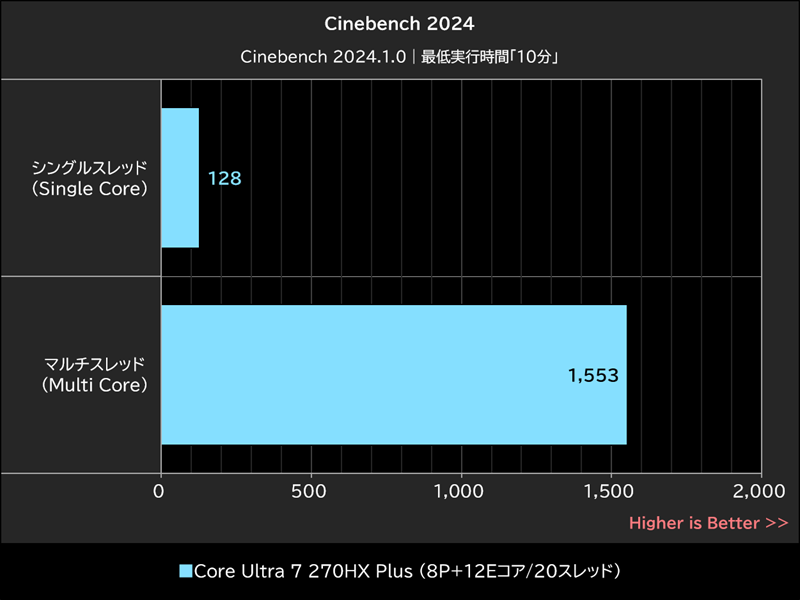 Cinebench 2024