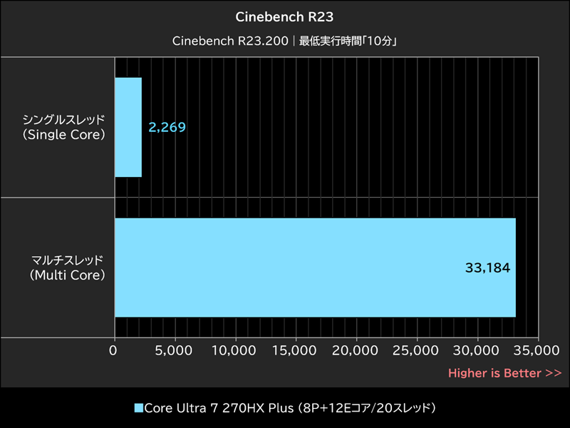 Cinebench R23