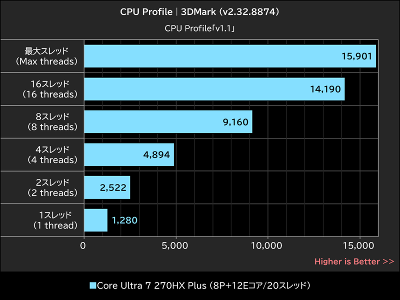 CPU Profile│3DMark