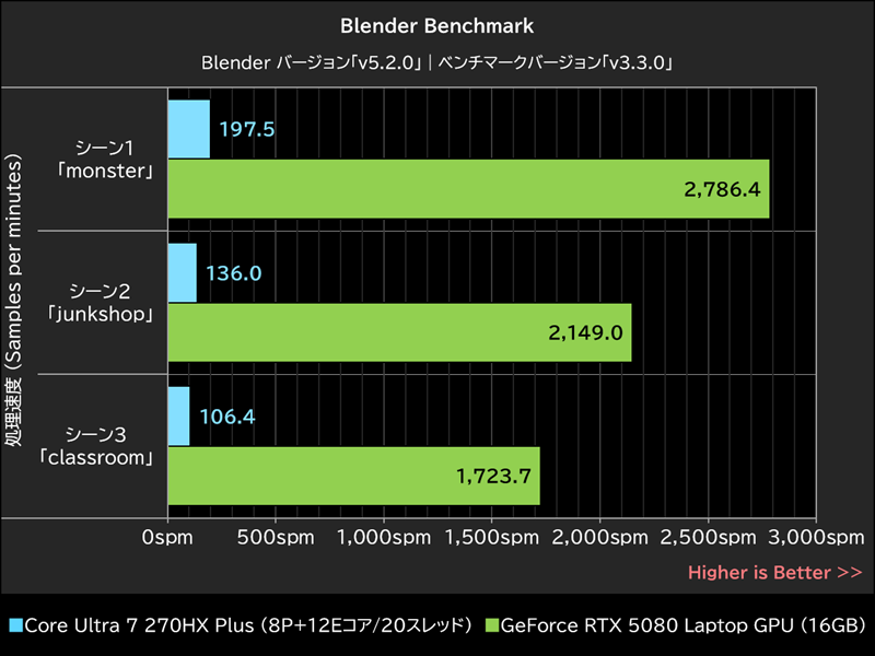 Blender Benchmark