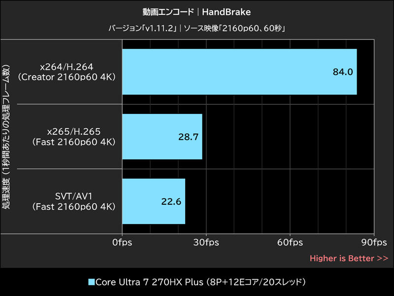 HandBrake「動画エンコード」