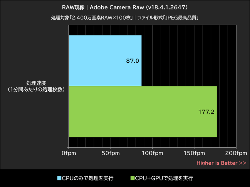 RAW現像│Adobe Camera Raw