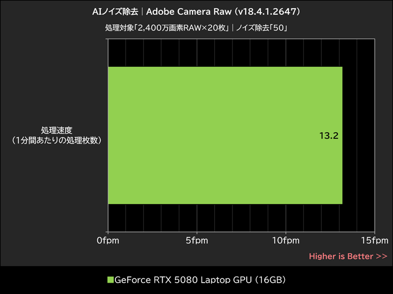 AIノイズ除去│Adobe Camera Raw