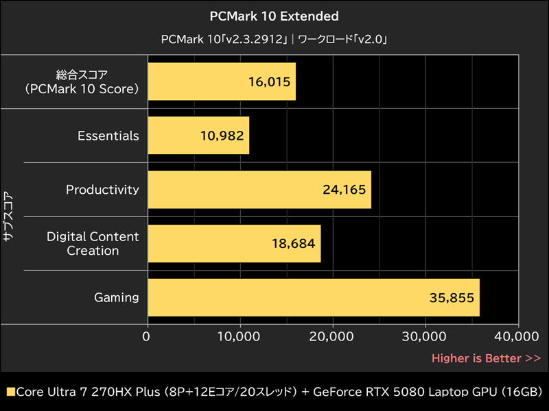 PCMark 10 Extended