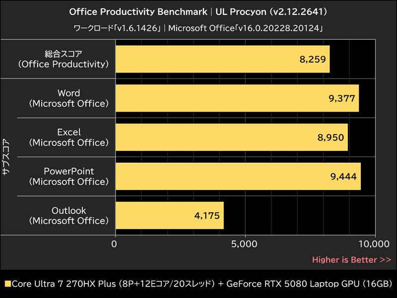 Office Productivity Benchmark│UL Procyon