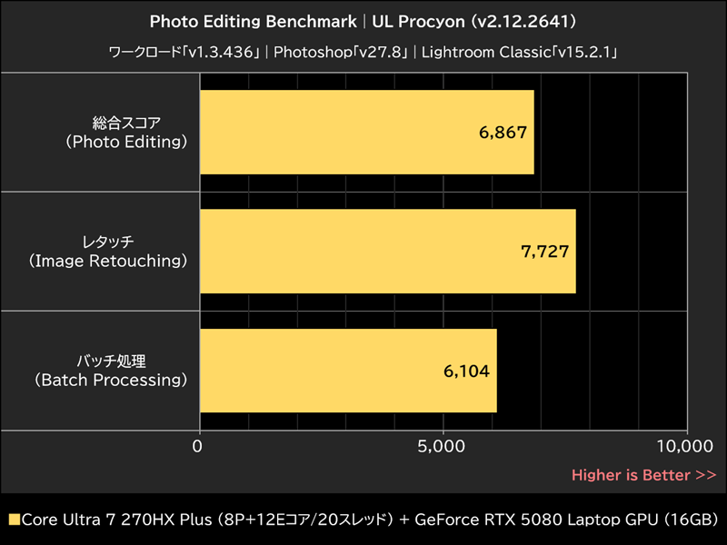 Photo Editing Benchmark│UL Procyon