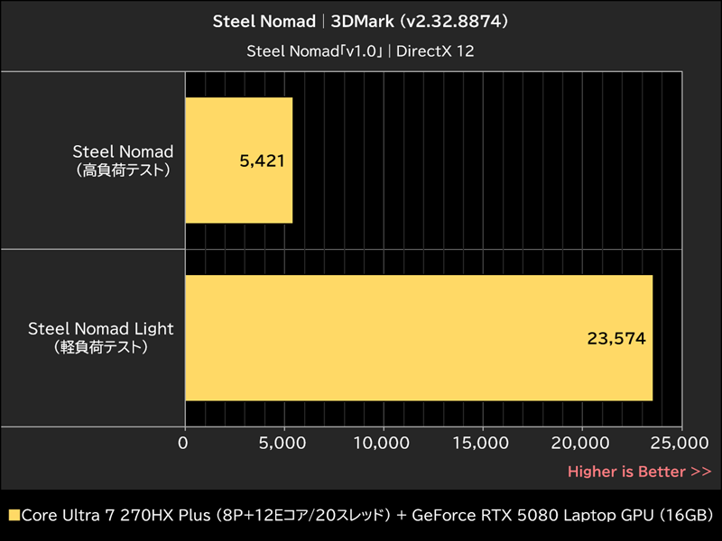 Steel Nomad│3DMark (v2.32.8874)