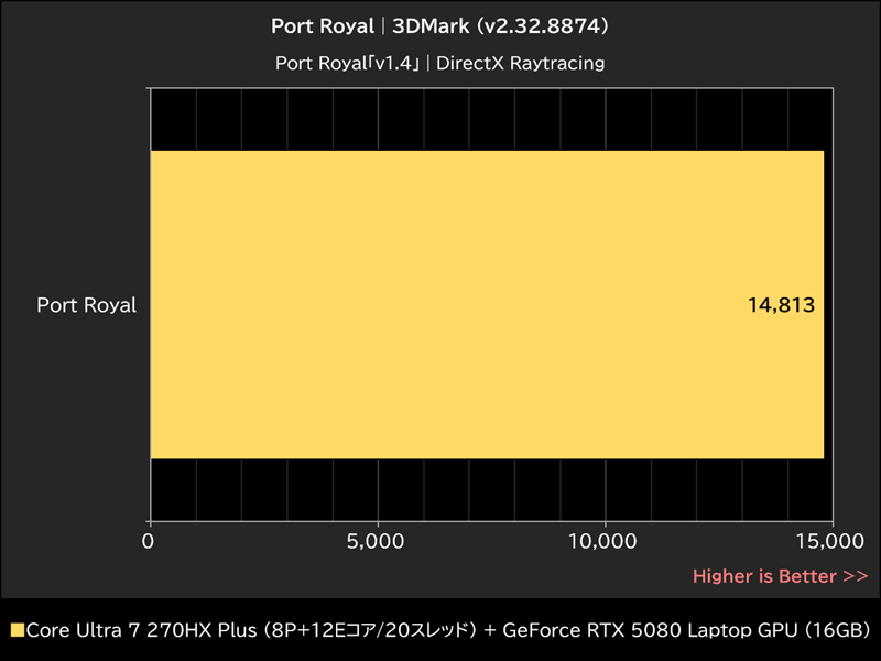 Port Royal│3DMark (v2.32.8874)