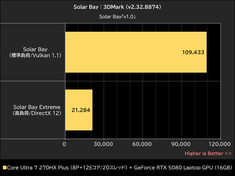 Solar Bay│3DMark (v2.32.8874)