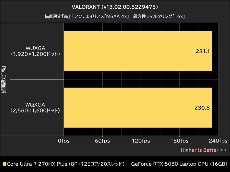 VALORANT