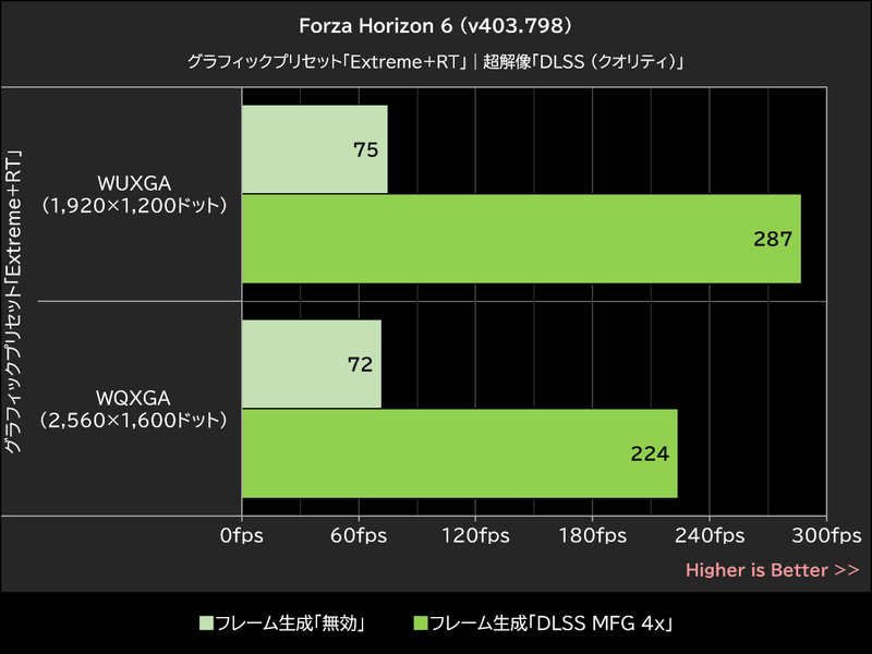 Forza Horizon 6