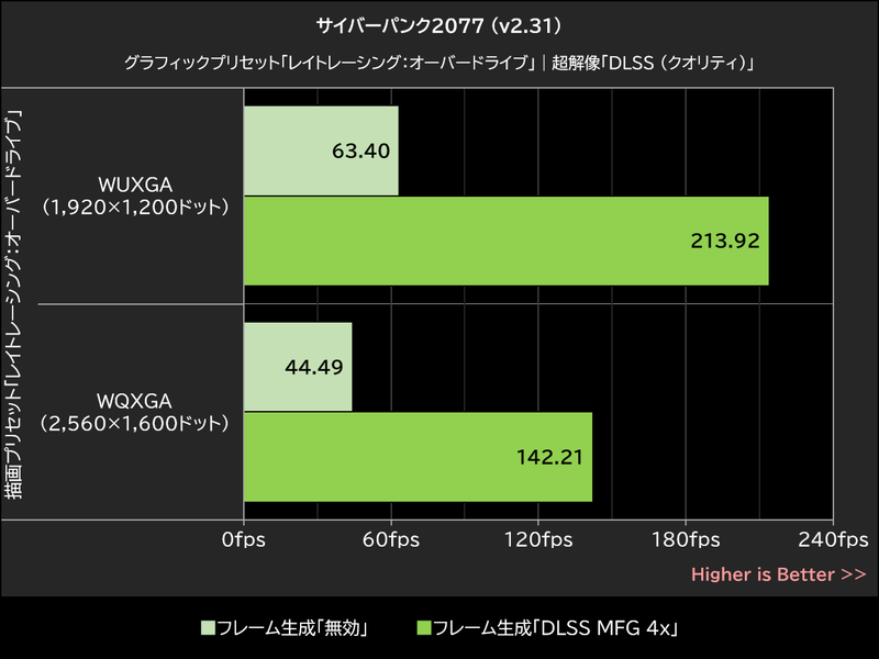サイバーパンク2077
