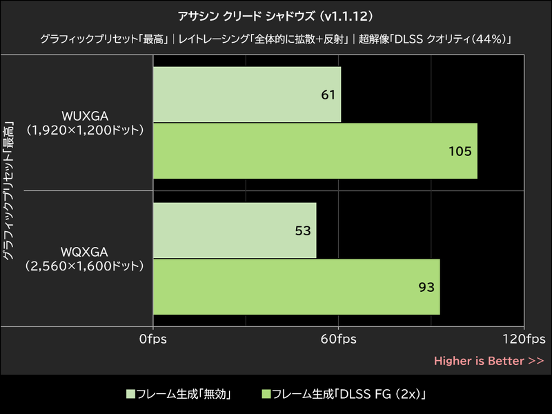 アサシン クリード シャドウズ