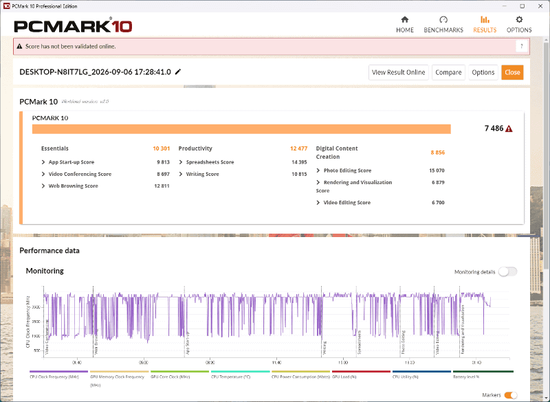 PCMark 10の結果