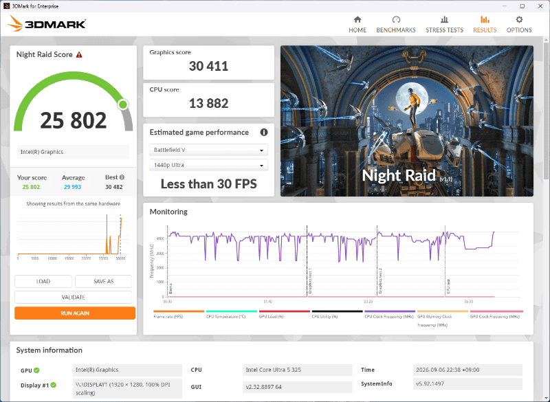 3DMark Night Raidの結果