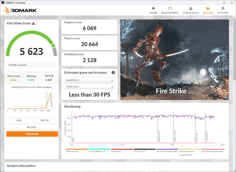 3DMark Fire Strikeの結果