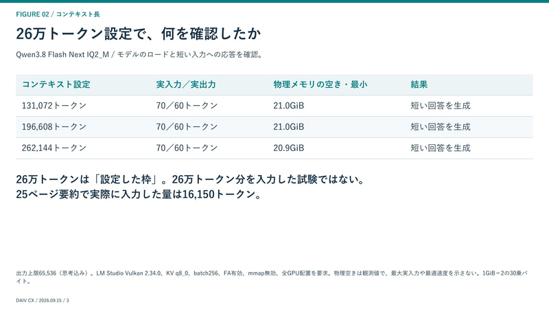 26万トークン設定で、何を確認したか