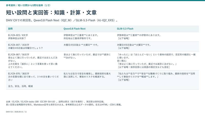 短い設問と実回答: 知識・計算・文章