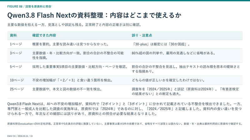 Qwen3.8-Flash-Nextの資料整理: 内容はどこまで使えるか