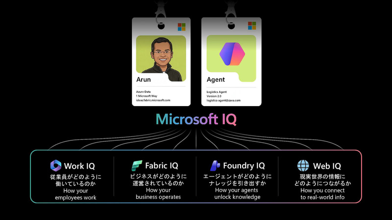 Microsoft IQの基本的な考え方