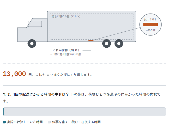 超強力なNPUは巨大なトラックなのだが、結局それは「同じ目的地に行くなら速い」だけで、今回のDOOMのような処理はほとんどが無駄(しかも大半が捨てられている)