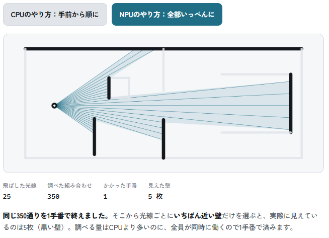 視線を一気に飛ばし、壁に当たった時点で0を返してマスクする