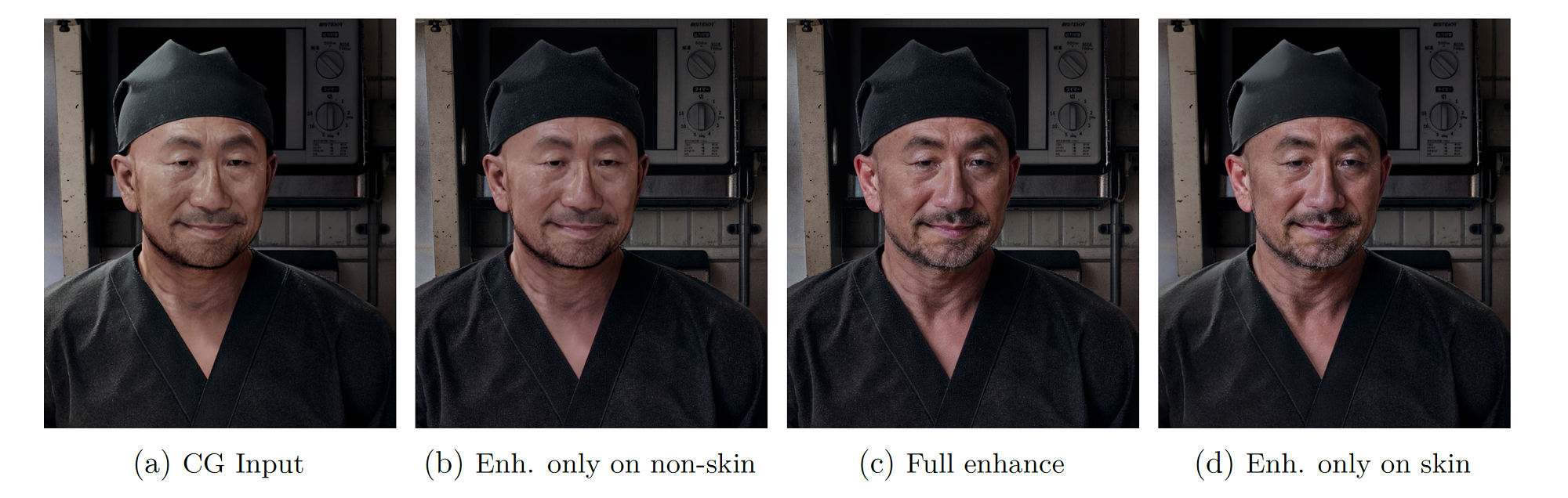 論文の図解(Figure 8より)。AIが自動推定したskin-mask領域に応じて、肌部分だけにEnhancementを適用する例(d)、逆に肌以外だけにEnhancementを適用する例(b)、そして画面全体へ適用する例が示されている(c)。現時点では肌領域が具体的な実装対象となっているが、論文では将来的に、髪、植生、布地、個別の材質、さらにはゲーム開発者が定義したSemantic Groupなどへ拡張できる可能性についても言及されている