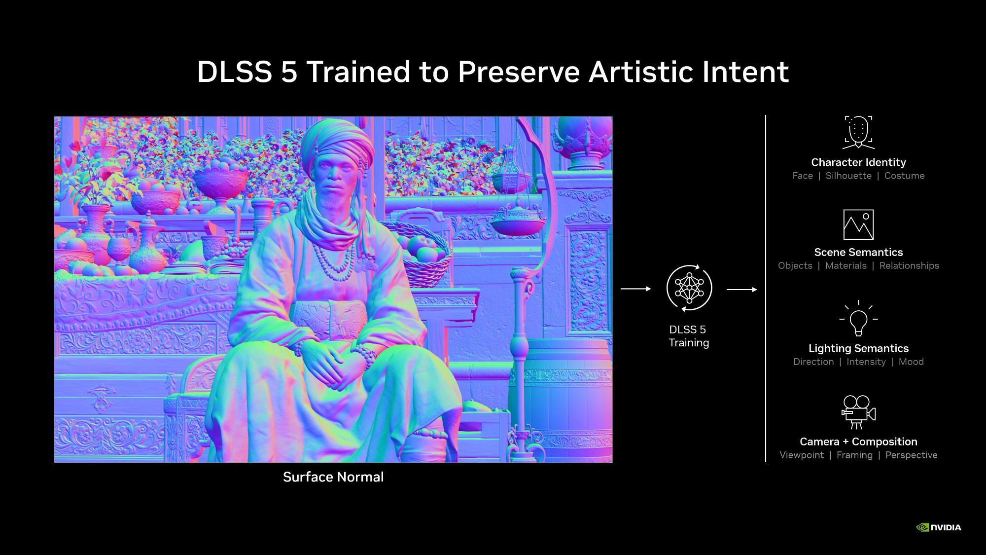 NVIDIAが提示したDLSS 5の学習フェーズ時の概念図