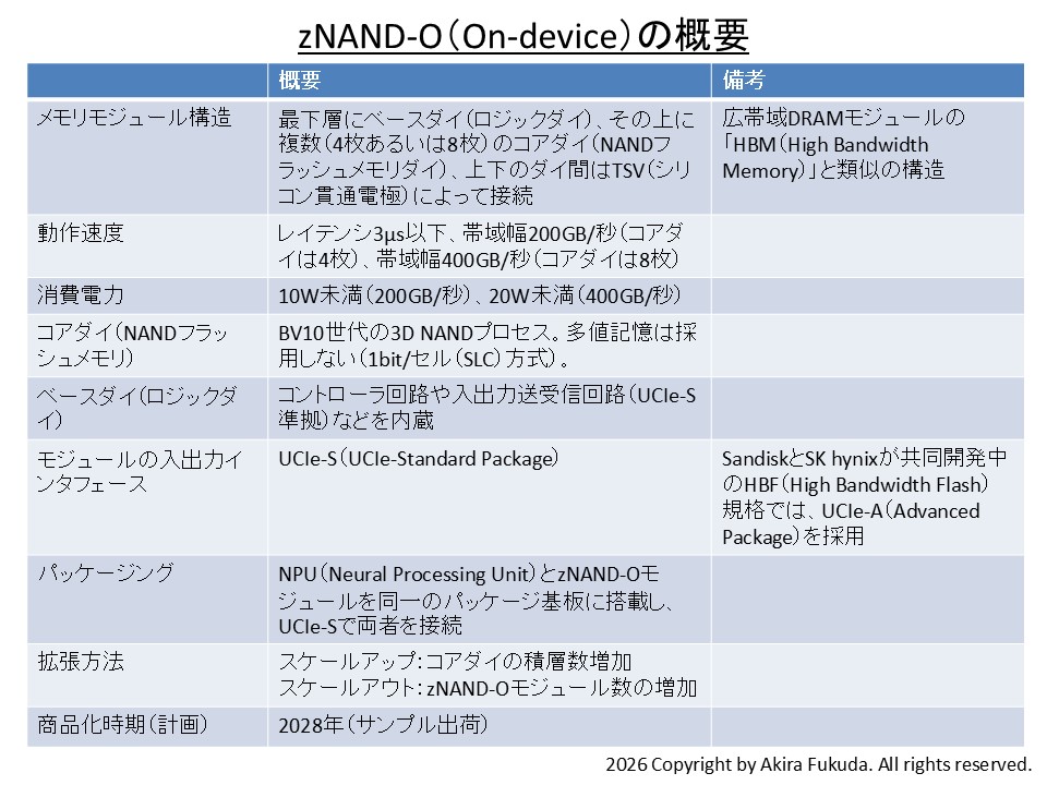 「zNAND-O」の概要。Samsung ElectronicsとSandiskの公表資料から筆者が作成したもの