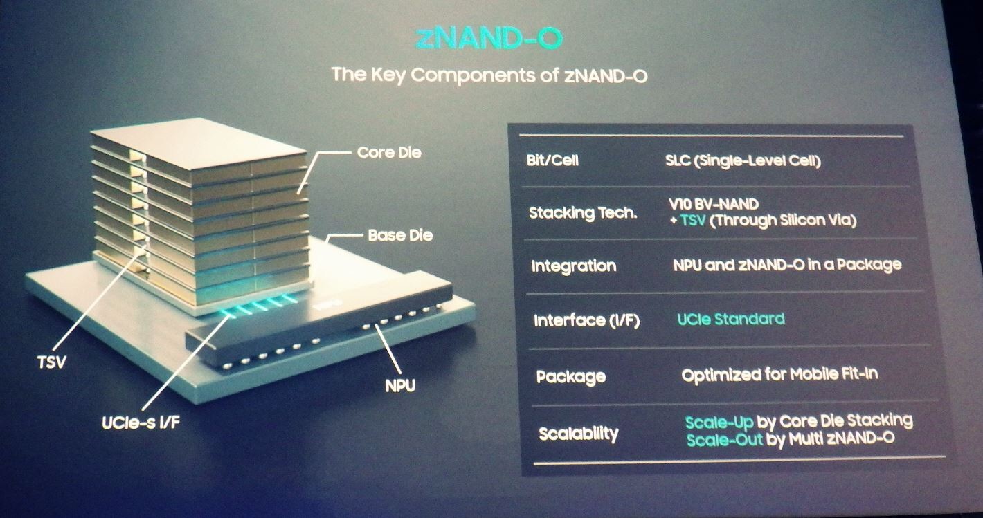 「zNAND-O」の構造(左)と概要(右)。Samsung Electronicsが2026年8月4日にイベント「FMS」の基調講演で使用したスライドから
