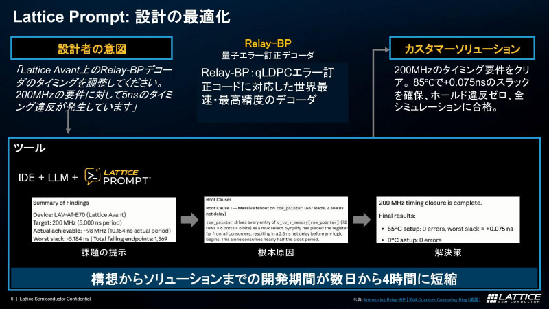 【図3】要件200MHzというのはつまりサイクルタイム5nsで、そこに5nsのタイミング違反というのはサイクルタイム10nsになる。実際元の設計では98MHzでしか動作しなかったらしい