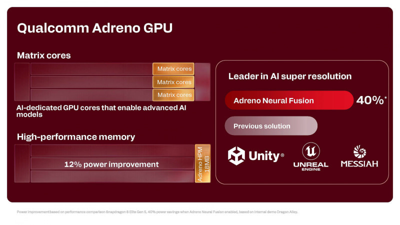 Adreno GPUの進化(出典: Qualcomm Snapdragon Summitのスライド)