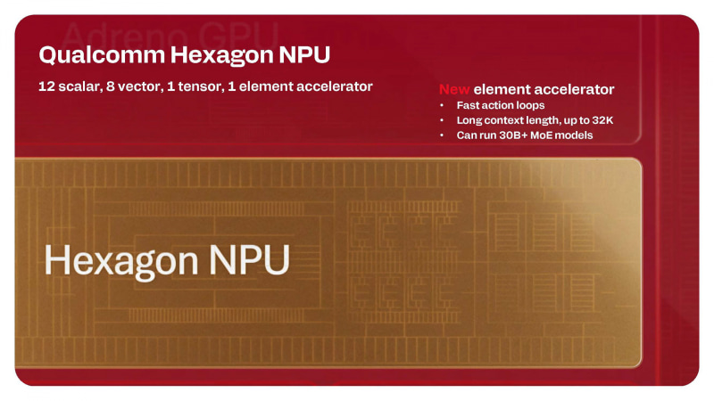 NPUの演算器(スカラー、ベクター、テンサー)に関しては昨年モデルと同じ構成。新しくエレメント・アクセラレータが追加されているのが違い(出典: Qualcomm Snapdragon Summitのスライド)