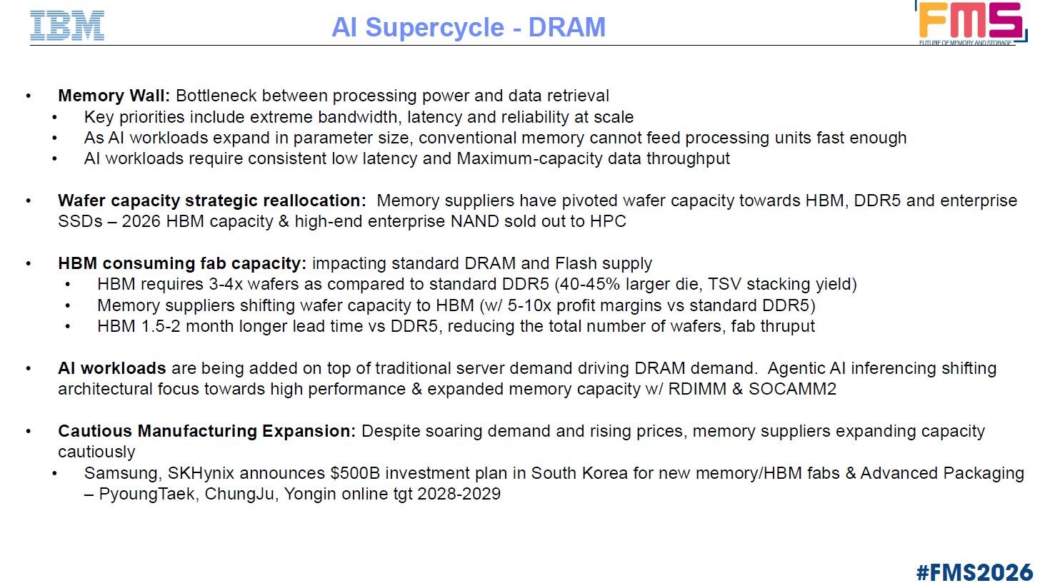 DRAMのAIスーパーサイクル。2026年のHBMとエンタープライズNANDフラッシュの生産(ウェハ処理)予定分はハイエンド品を中心にすべて、高性能コンピューティング(HPC)向けに完売したとする。メモリとストレージのイベント「FMS」でIBMが公表した講演スライドから