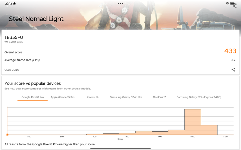 3DMarkのSteel Nomad Lightは433、平均3.21fpsを記録
