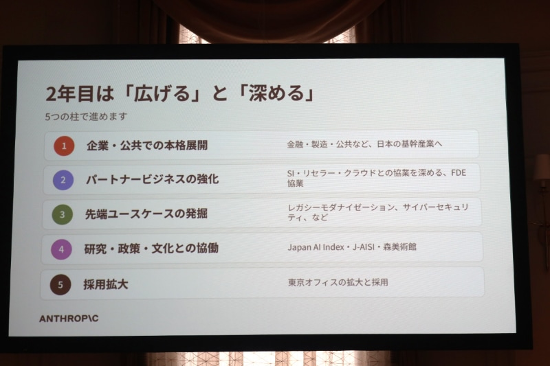 2年目の活動予定
