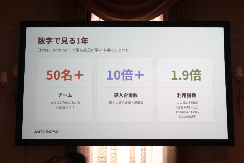 日本での過去1年間の活動