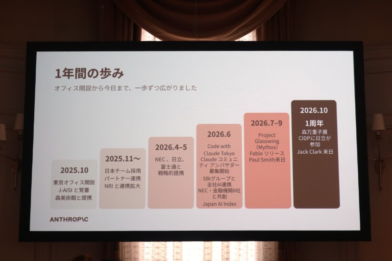 これまでの活動