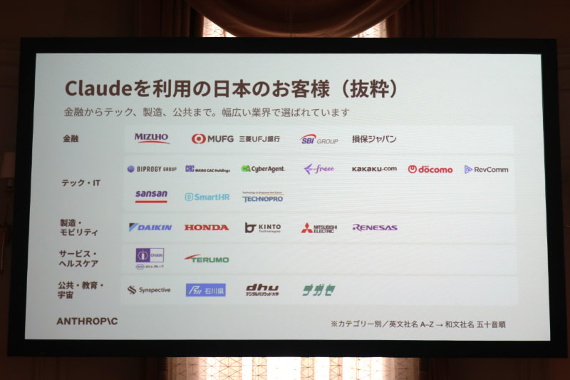 利用している企業