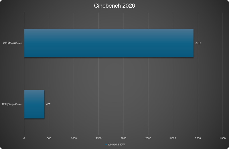 Cinebench 2026の結果