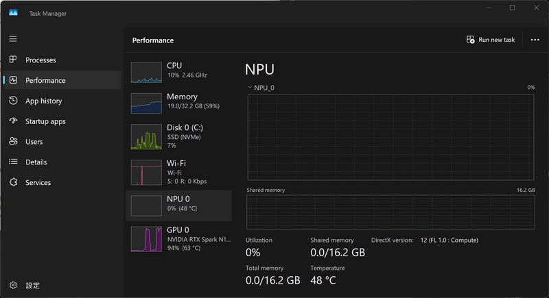 実際にNVIDIA NPUがデバイスマネージャーとタスクマネージャー上に見受けられるが、評価時点では動いている気配はなく、Copilot+ PCの機能も利用できなかった