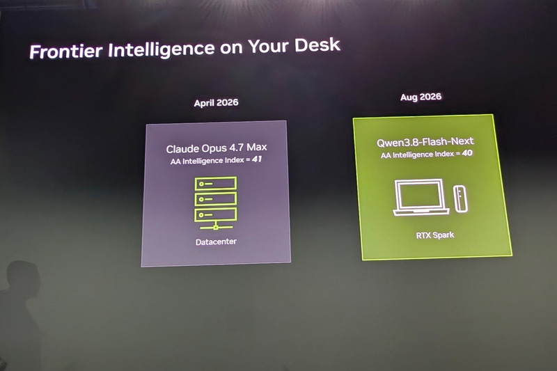 2026年4月に投入されたクラウドフロンティアモデルのOpus 4.7 MaxのAA Intelligence Index性能が41なのに対し、8月に登場したローカル向けのQwen 3.8-Flash-NextはRTX Sparkで動作し、AA Intelligence Index性能は40