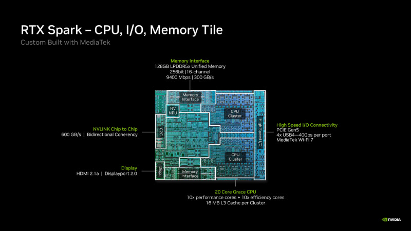 CPUの概要(出典: NVIDIA RTX Spark説明会の資料)