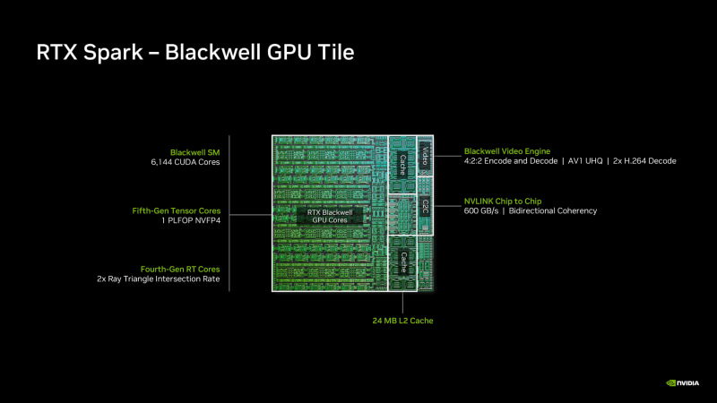 GPUの概要(出典: NVIDIA RTX Spark説明会の資料)